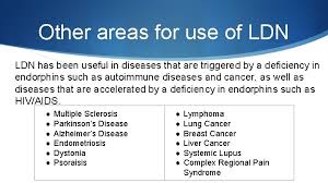 Ldn Low Dose Naltrexone Special Thanks To Michael
