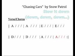 Chasing Cars Moving Chord Chart Chasing Cars Chart Acoustic Guitar Chords