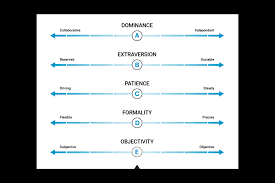 Check spelling or type a new query. The Pi Behavioral Assessment Test For Employment The Predictive Index