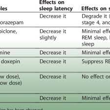 Pdf Herbal Medicine For Insomnia