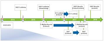 Mit geschäftsbereichen und anderen infrastrukturfunktionen sowie mit. Die Anforderungen An Das It Risikomanagement Steigen Ein Uberblick Bankinghub