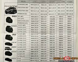 Xu juga menyatakan ketersediaan suku cadang masih terus dilakukan meski nampaknya proton sedang tidak aktif melakukan kegiatan. Harga Kereta Malaysia Proton Saga X70 Persona Iriz Preve Exora Ertiga Perdana 2019