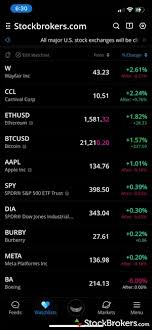 5 Best Paper Trading Platforms of October 2024 - StockBrokers.com