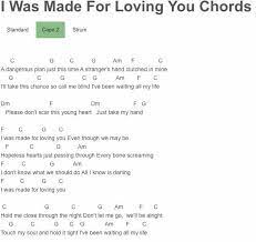 Pin By Kylee Hurt On Ukulele Ukulele Chords Songs Ukulele Songs Ukulele Chords