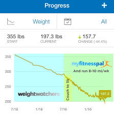 160 Pounds Weight Charts 160 Pounds Myfitnesspal