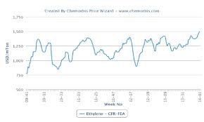 abs price chart archives page 6 of 9 plastics news