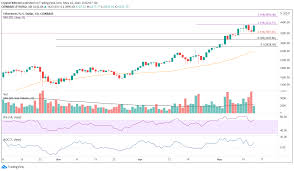 They start looking for the next big thing and. A Qkdxjkuo9sxm