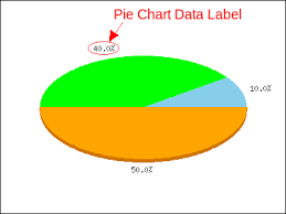 3 6 Labels