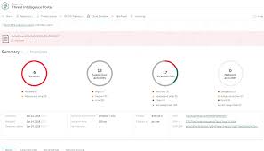 Using The Threat Intelligence Portal To Become Your Own Cyberdetective Kaspersky Official Blog
