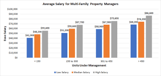 Quickly find and apply for your next job opportunity on about the position: Property Management Jobs Managecasa