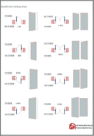 Fire Rated Door Requirements Cmswebdesign Info