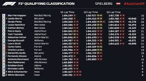 2021 fia formula one world championship™ race calendar. Grid De Largada Da Formula 1 Veja A Classificacao Do Gp Da Austria Dci