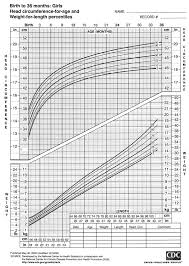 Weight Based Height Page 2 Of 2 Online Charts Collection