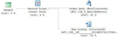 Temporary Tables And Temporary Variables Codeproject