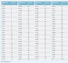 Kilograms To Pounds Conversion Chart Pdf Convert Kg To Lbs