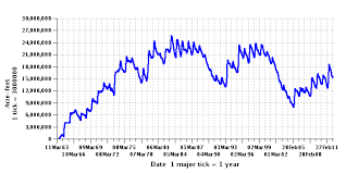 Lake Mead Rising And Cold Musings From The Chiefio