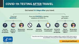 But the cdc has also said. Testing And International Air Travel Cdc