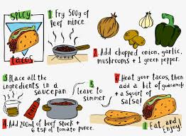 Featured in shrimp tacos vs. Image Taco Recipe Drawing Png Image Transparent Png Free Download On Seekpng