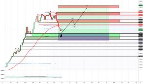 1 coin is seen testing daily highs, looking to retest sunday. 5xp998iwbu20vm