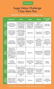 Sugar Detox 7 Day Meal Plans Sugar Detox Diet Sugar Recipes Recipesideas Easyrecipes Easyrecipesideas In 2020 Sugar Detox Detox Diet Detox Meal Plan