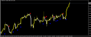 Shift in index of the value taken from the indicator buffer (shift relative to the current bar the given amount of periods ago). Android Mt4 Signal Indicator Custom Indicator Forex For Android Forex Vs Power Telegram Signal Pro Telegram Signal Pro Best Telegram Forwarder On The Store With Nice Panel Nice Message Look
