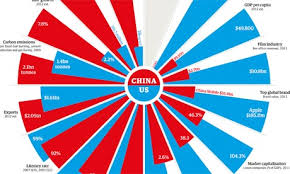 Mr trump's tariffs policy aims to encourage consumers to buy american products by making imported. China V The Us How The Superpowers Compare News Theguardian Com