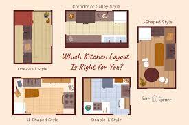 It's a great way for everyone to hang out together without being on top of one another. 5 Classic Kitchen Design Layouts