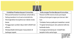 Manfaat energi matahari energi cahaya dan panas matahari juga dapat digunakan untuk contoh negara yang menggunakan energi alternatif bioetanol ini adalah brazil dan amerika serikat. Kelebihan Dan Kekurangan Pemberdayaan Komunitas Sosiologi Kelas 12