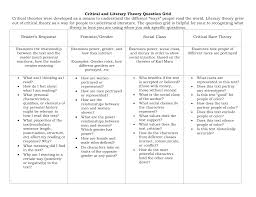 Epistemological racism abstract this literature review presents an analysis of race ideology within u.s. Critical And Literary Theory Question Grid