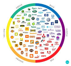 Color Psychology The Logo Color Tricks Used By Top Brands How To Diy Learn Color Psychology Logo Color Digital Marketing Infographics