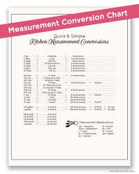 measurement conversion chart