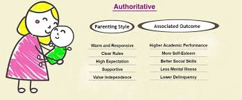 Master these basic skills, and you'll make your life as a parent a whole lot easier. Parenting Styles And Why They Matter Restoration Counseling Of Atlanta