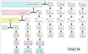 Right 4th Degree Of Consanguinity Diagram 2019