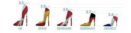 Now You Should Wear High Heels Skypro Blog
