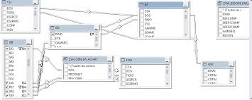 Join Between Tables Qlik Community 12842 The qlikview and qlik sense set analysis cheat sheet. qlik community