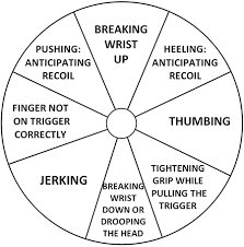 Firearms History Technology Development Handgun Shooting