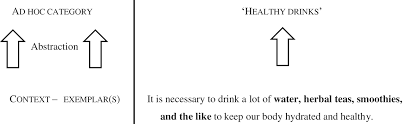 Ad hoc duties are tasks designed to address a particular and clearly defined situation or responsibility. Linguistic Strategies For Ad Hoc Categorization Theoretical Assessment And Cross Linguistic Variation