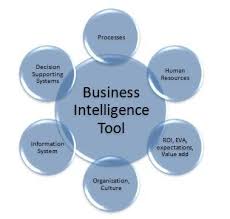 Free Bi Tools To Identify Analyse And Process Unstructured Data Business Intelligence Business Intelligence Tools Data Science
