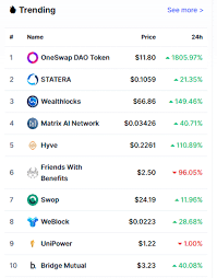 It is your chance to break into the revolutionary crypto industry with free tokens. Top 10 Most Trending Crypto 15 03 2021 Steemcoinpan