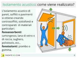 Il miglior isolamento acustico all'interno della casa si può garantire grazie alla scelta dei giusti materiali fonoassorbenti e fonoisolanti. Isolamento Acustico Materiali E Soluzioni Per Finestre Pareti Soffitti E Pavimenti
