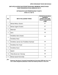 Sk pembagian tugas mengajar guru tpq 10/04/2020. Peruntukan Masa Minimum Penjajaran Kssr