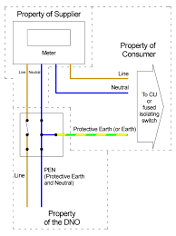 Look first a figure 8(a). Ml 3446 House Meter Box Wiring Diagram Download Diagram