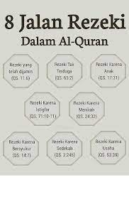 *1.rezeki yang telah dijamin.* ‎وَمَن يَتَّقِ اللَّهَ يَجْعَل لَّهُ مَخْرَجًا( ) وَيَرْزُقْهُ مِنْ حَيْثُ لَا يَحْتَسِبُ barangsiapa yang bertakwa kepada allah nescaya dia akan menjadikan baginya jalan keluar dan memberinya rezeki dari arah yang *7. 8 Jalan Rezeki Yang Tertulis Di Al Quran Mata Madura