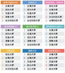 自由门最新7.97版 无界21.32正式版 自由门vpn 自由门 自由门使用教程 无界 无界浏览 无界vpn 翻墙. Cheersä¼æ¥­æœ€æ„›å¤§å­¸èª¿æŸ¥åŒ—ç§'å¤§ååˆ—æŠ€è·ç¬¬ä¸€ åœ‹ç«‹è‡ºåŒ—ç§'æŠ€å¤§å­¸