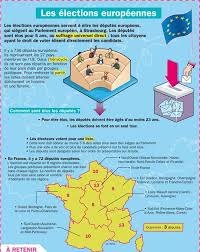 Pin On French Learning