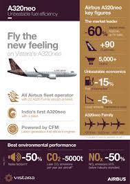 Vistara Takes Delivery Of Its First Airbus A320neo Today Says Its Notjustanotherneo