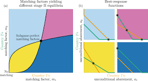 If one species survives at the expense of another, then i think that's just ____ selection. Combating Climate Change With Matching Commitment Agreements Scientific Reports