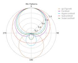 Polar Charts Plotly Graphing Library For Matlab Plotly