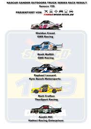 How much does each store cost vs. Ngots 2020 Daytona Sunoco 159 Race Result Threewide De