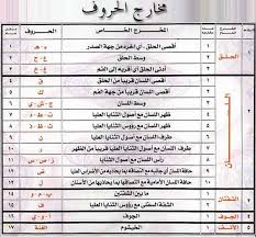 Pin By Nermine Elfeky On اسلام Quran Book Quran Quotes Verses Quran Tafseer
